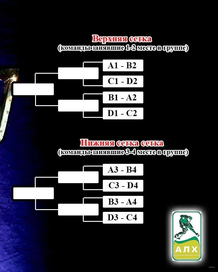 Кровь, пот и лёд! «А формат» врывается в плей-офф нижней сетки кубка АЛХ.